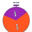 [1인 rp] 바람이 이끄는 여행 17화. 이미지