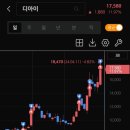 디아이메디컬 이미지