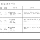 도로공사 사거리 이미지