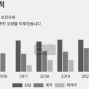 자동차 리스운용 금융리스 차이 자동차 견적서 리스 비교신용등급 장기렌트카 오토리스 이미지