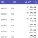 한울마을3단지 운정더클래스 이미지