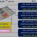 정문앞중앙약국 네이버블로그