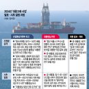 확률 0.0002%… “석유 140억 배럴 대왕고래” 발표 밀어붙인 尹 이미지