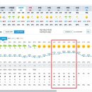 Re: 제1009차(20기-25차/26.4.18) 진도 첨찰산/덕신산 정기산행 [날씨예보] 이미지