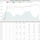 LG메트로자이신화공인중개사사무소 | 부산광역시 남구 대연동 대연자이아파트 시세 및 매매 실거래가 분석 (2022년 05월 기준 보고서)