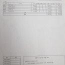 비오페이스의원 이미지