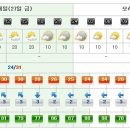 [제주도날씨] 이번주 제주도 주간날씨 7/27~8/2 이미지