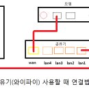 다들 집에서 공유기(와이파이 용도로만) 사용 어떻게 하세요? 이미지