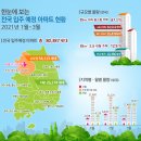 '21년 1분기(1월~3월) 전국 아파트 80,387세대,서울 아파트 11,370세대 입주 예정 이미지