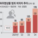 "딥페이크 성범죄 피의자 73%가 10대"…뒤늦은 대책 마련 이미지