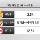 창조유통