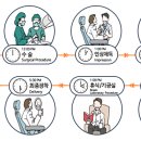 베스트엠치과의원 이미지