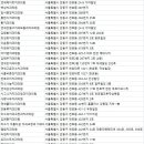 연세김치과의원 이미지