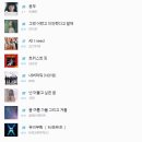 '트위스트 킹' 엠카운트다운 차트 18위 기록 이미지