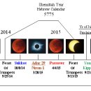 테트라드(Tetrad: Four Blood Moons)가 시작되었습니다. 이미지