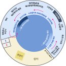 제주항일기념관 | 동쪽 조천리 제주항일기념관