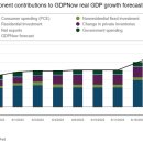 15년만의 최고 금리, Disinflation의 시작 이미지