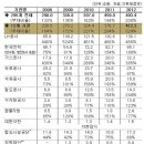 철도, 수서발 KTX 민영화, 파업, 귀족노조의 진실과 오해 이미지