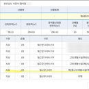 중앙상가 2층 화장실 이미지