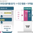 인터프로공인중개사사무소 이미지