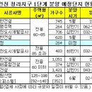 청라로또