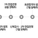 14년 상반기 대상㈜/대상FNF㈜ 신입사원 모집 이미지