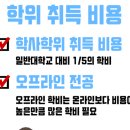 원격대학형태 | 원격평생교육원 학점은행제 플래너 : 학사학위 학점은?!