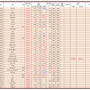 (주)애드이앤씨렌탈 | [배당주 투자] '26.02.23 기준 투자 주식의 배당/자사주 소각 공시 누적 분석 (증가율/분리과세/수익률...