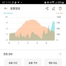백운산방
