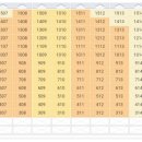 대우마이빌 센트럴파크 이미지