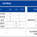 한성대학교 이미지