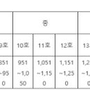 bhc 여수율촌점