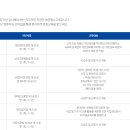 자율방범대 기본교육 이미지
