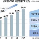 바이오드림(주) 이미지