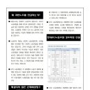 현대ITC 노동조합 이미지