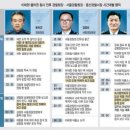 용산구청 이미지