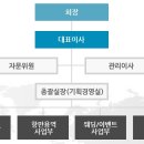 주식회사 피에스제이 네이버블로그