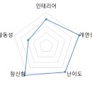 테이블메트리