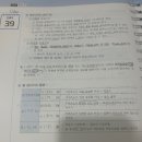 김동준 소방학개론 기출 김원빈 빈칸 스터디 20일차(day 39-40) 이미지