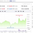 고도안전기술