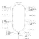 묵주 기도 드리는 방법과 요일별 배분 이미지