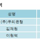(주)우리은행 이미지