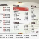 손가네 일품 감자탕