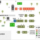그린오토캠핑장 이미지