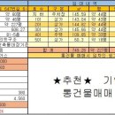 김프로공인중개사사무소 이미지