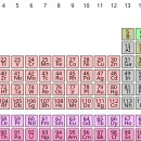 원소 주기율표 이미지