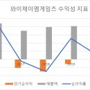 와이제이엠