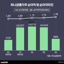 뉴서초부동산중개 이미지