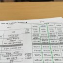 (주)담운 | [조계사 불교기본교육] 128기, 세 번째 수업 후기 - 주지스님 등장 & 전각을 둘러보다