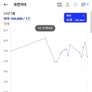 청사로 코오롱로 네이버블로그